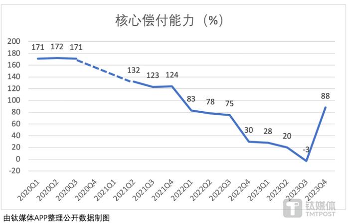 保监会：“一企一策”处置问题较大险企