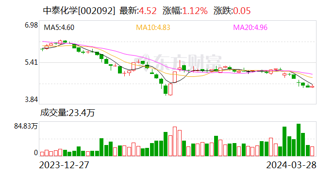 逾30家ICO平台开始业务清退