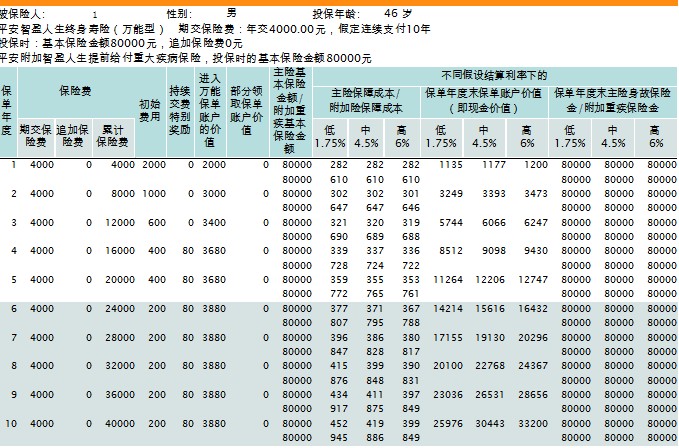 附加型万能险：50家险企9月初仍在售 四大上市险企已停售22款