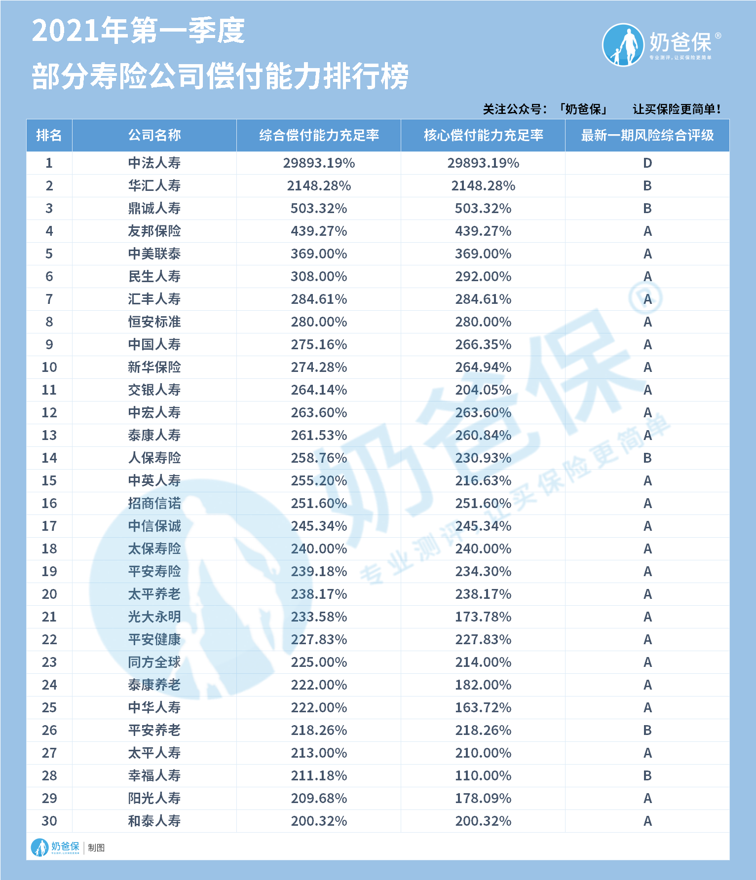 保监会公布险企评估结果：华汇人寿等4家成“重点关注对象”