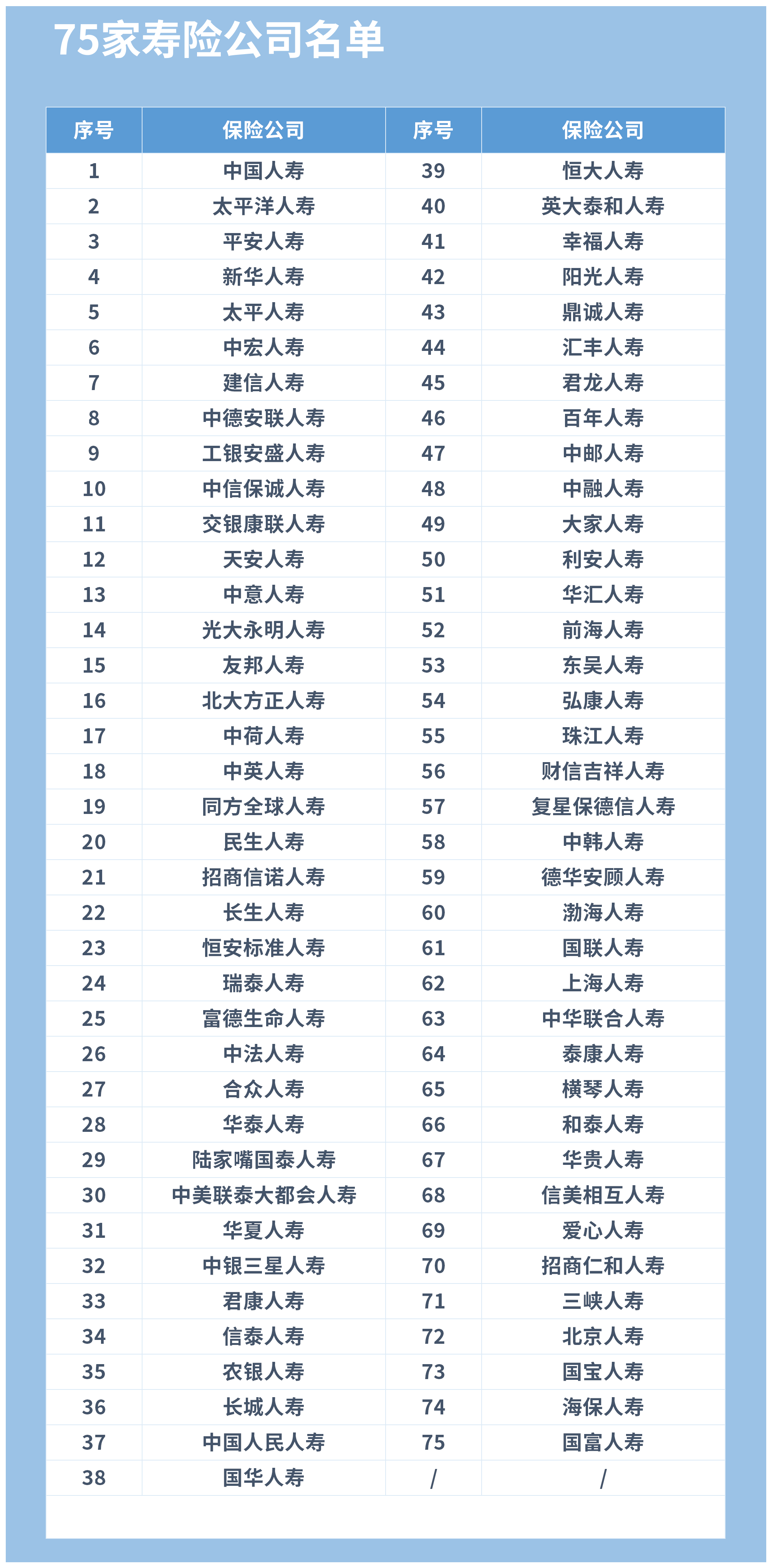 保监会公布险企评估结果：华汇人寿等4家成“重点关注对象”