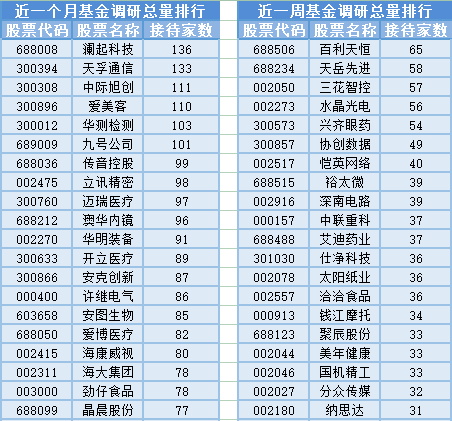 天岳先进：5月6日接受机构调研，Millennium Management, LLC、UBS等多家机构参与