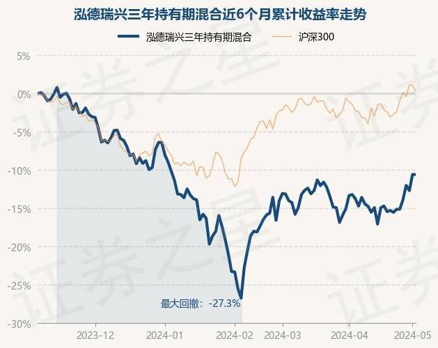 唯捷创芯：6月5日组织现场参观活动，方正富邦基金、泓德基金等多家机构参与