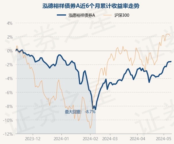 唯捷创芯：6月5日组织现场参观活动，方正富邦基金、泓德基金等多家机构参与