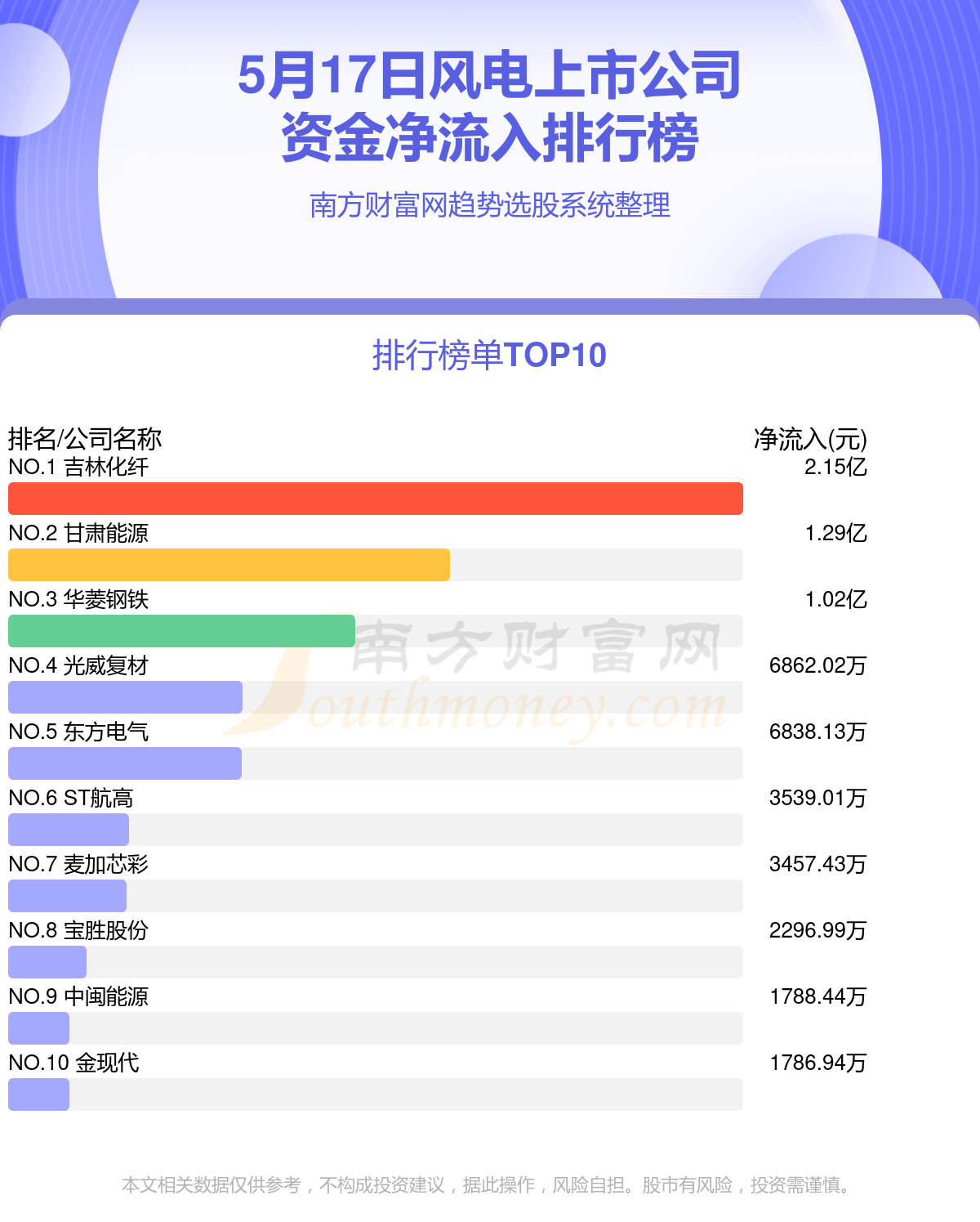 麦加芯彩：公司拟回购不超过140.00万股公司股份