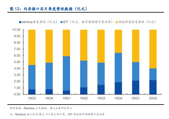 大股东‘打折促销’减持 澜起科技未来何去何从？