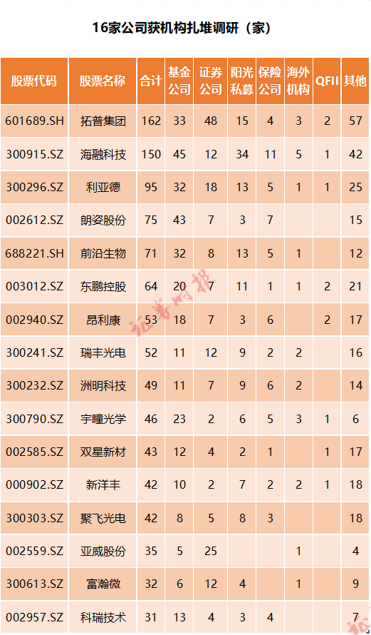 复旦微电：泰康资产、肇万资产等多家机构于6月13日调研我司