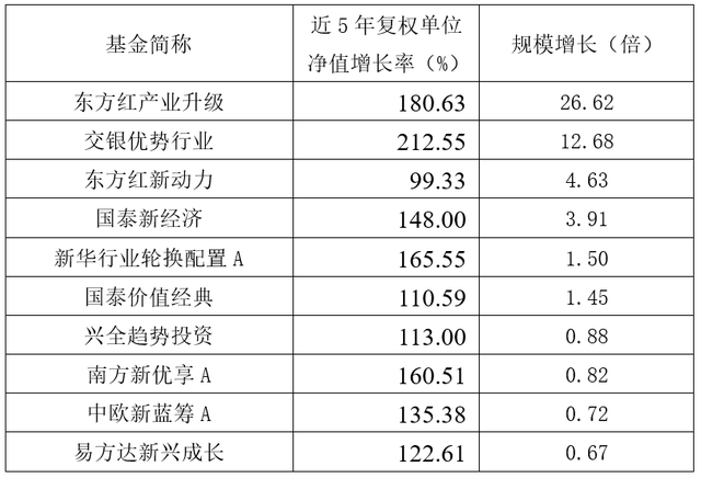 斯瑞新材：6月12日接受机构调研，新华基金、山西证券等多家机构参与