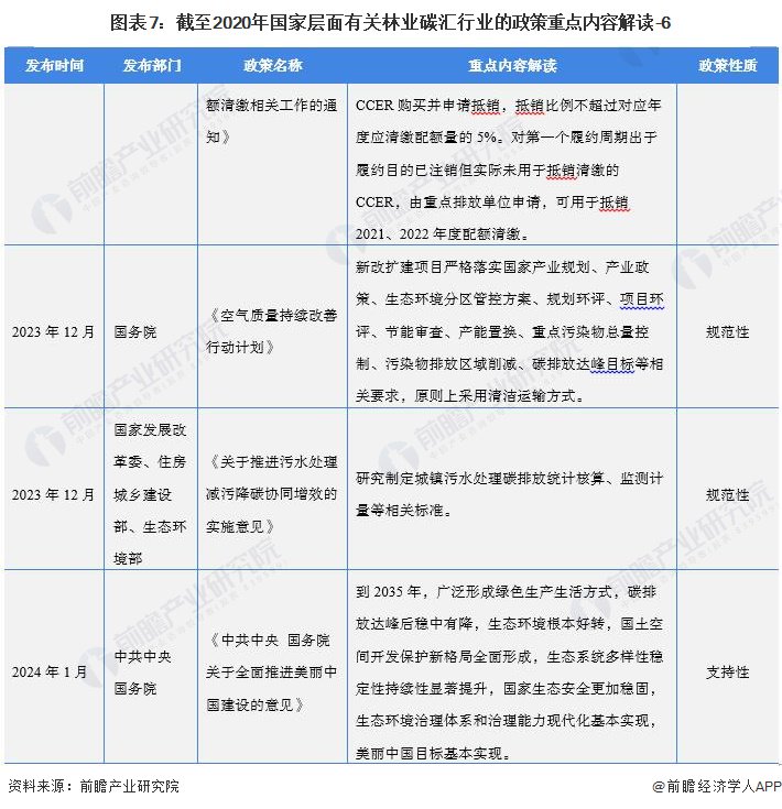 重磅！2024年中国及31省市产业金融政策汇总及解读（全）科技金融成为各省市重点发展的产业金融方向