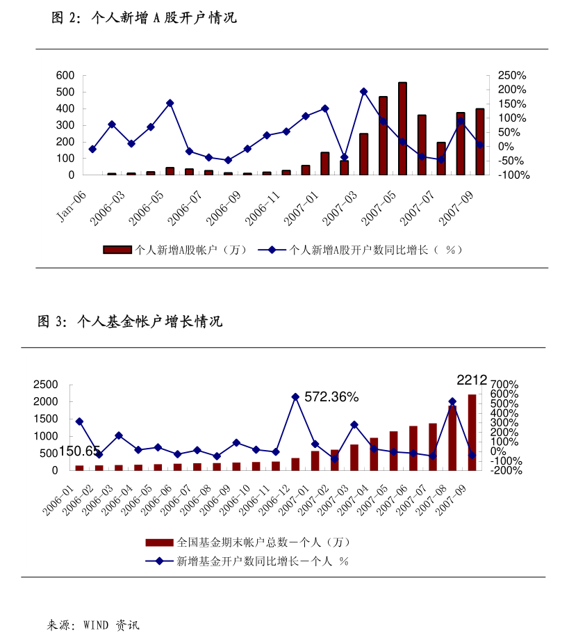 非银金融行业周报：关注陆家嘴论坛表态，价升量稳看好支付板块机会