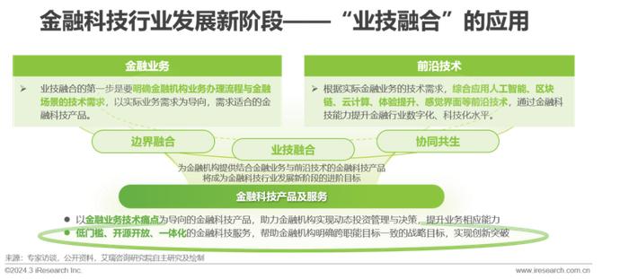 2024年中国产业金融区域结构分析 北京市产业金融发展水平全国第一【组图】