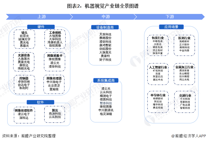 【干货】血液净化耗材行业产业链全景梳理及区域热力图