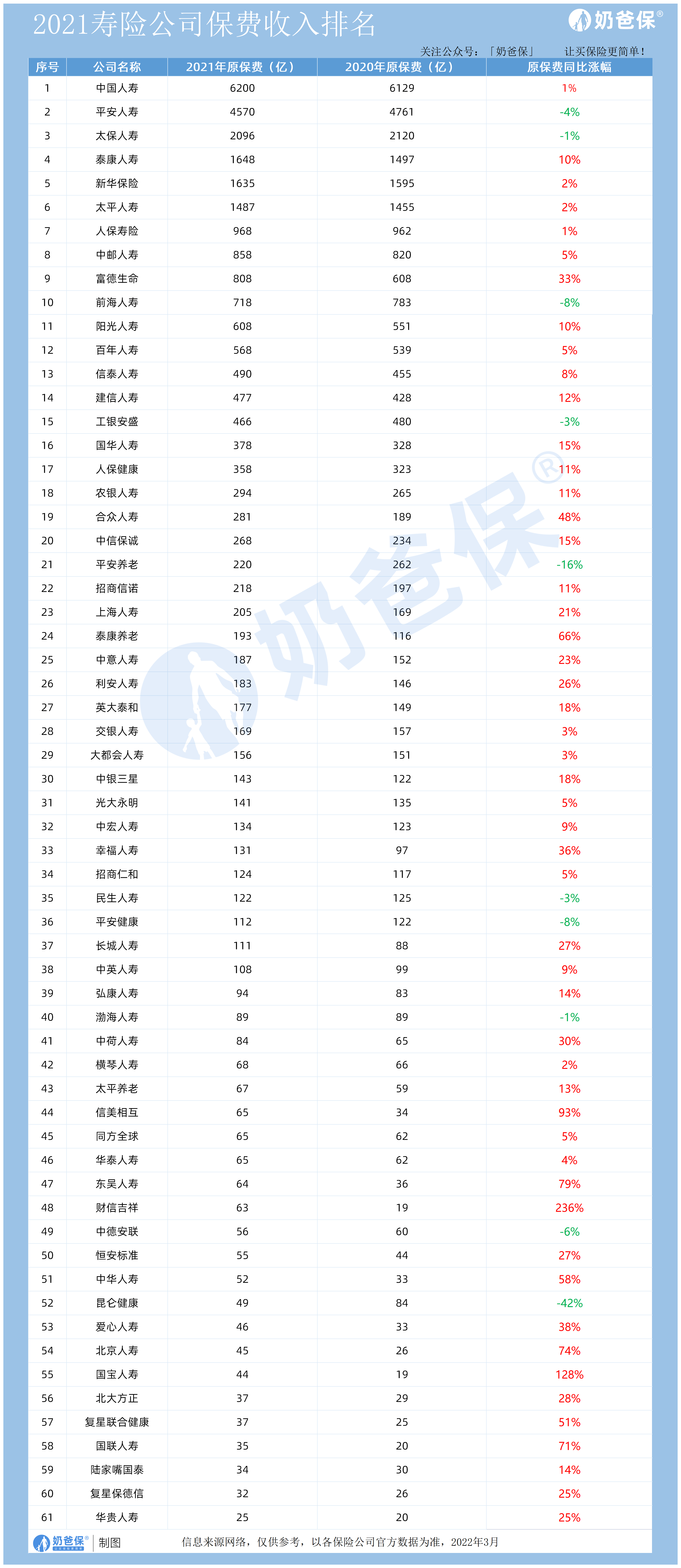 2024年中国人寿保险行业区域市场分析 广东省人寿保险保费收入全国第一【组图】