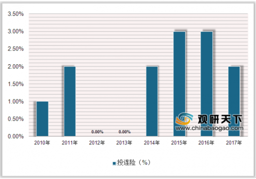 2024年中国人寿保险行业区域市场分析 广东省人寿保险保费收入全国第一【组图】