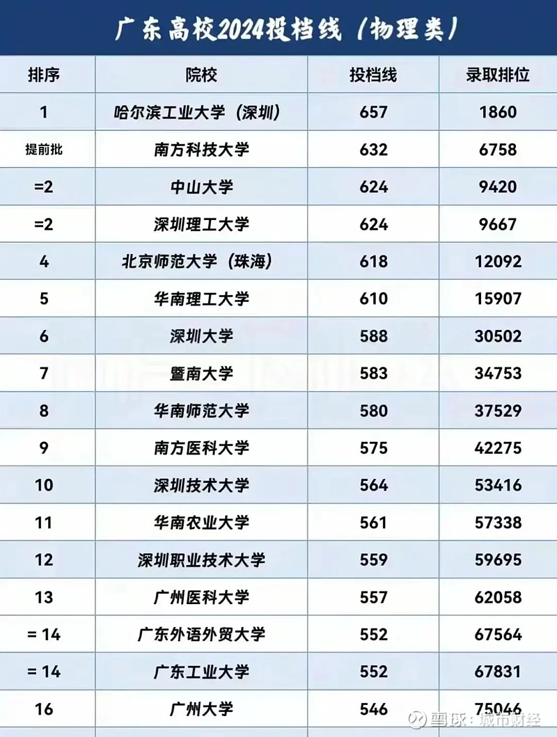 银监会十部门罕见集体公开亮相 2018年监管重点快看这里！