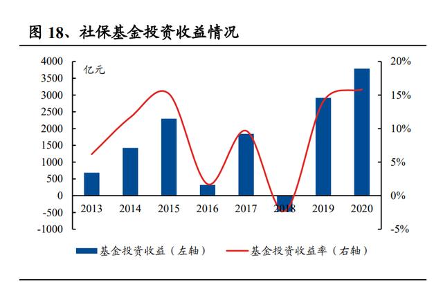 手把手教你税延养老险收益测算 政策红利在中等收入以上群体最受欢迎