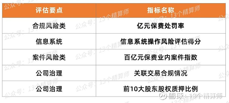 银保监会加强关联交易监管 防止险企成为股东融资平台