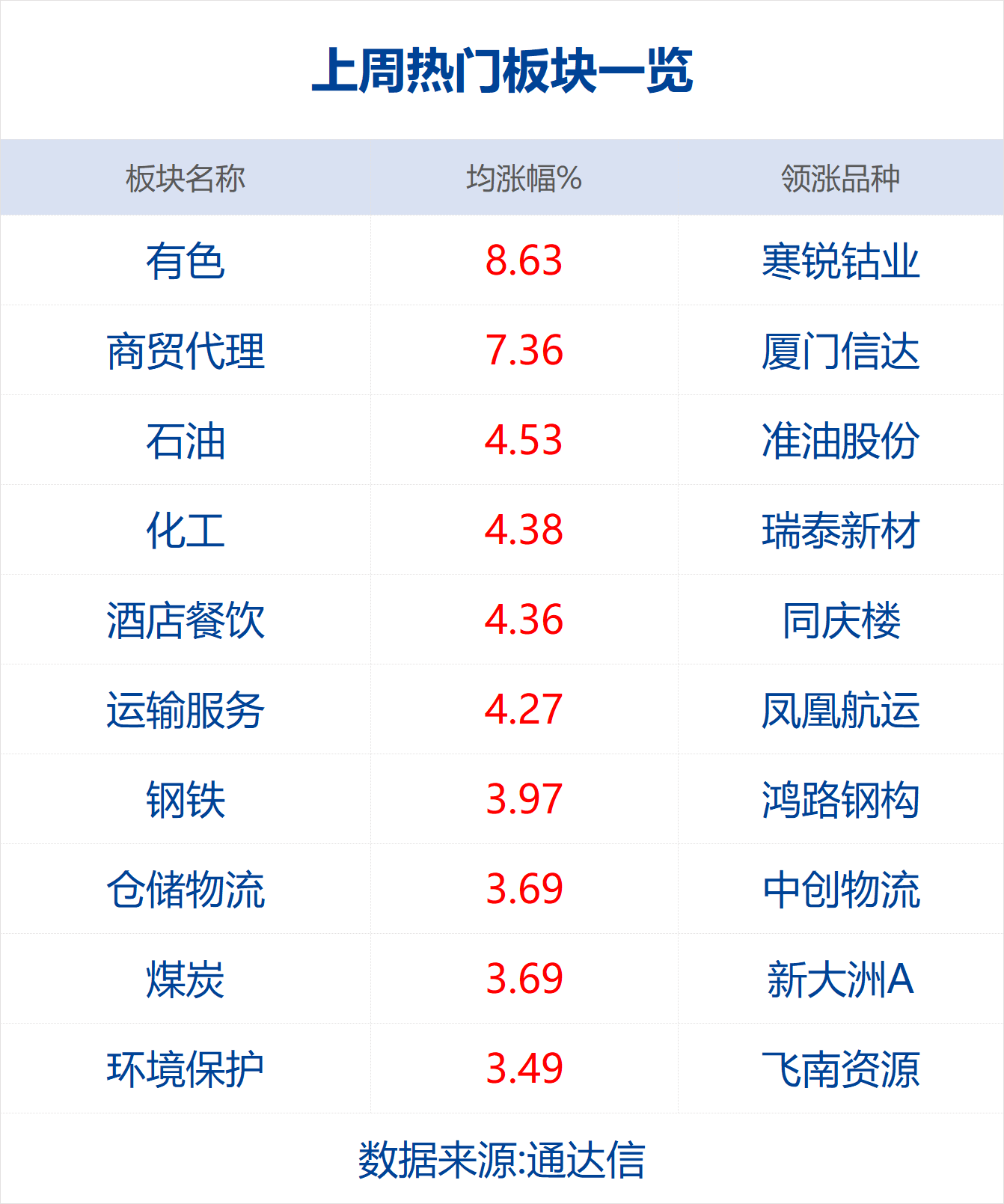 万联证券：把握金融改革新方向，以初心促发展
