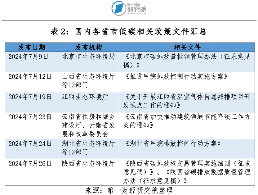 海光信息：公司的产品进展顺利，公司将根据市场需求情况和产品进度适时发布