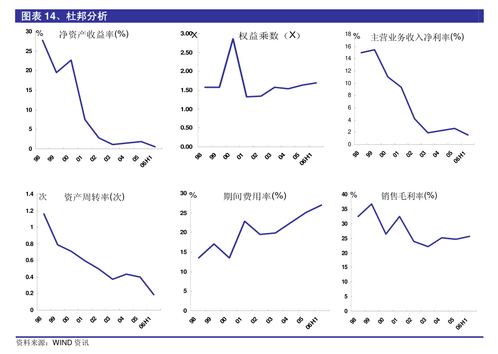 盛邦安全：11月27日召开业绩说明会，投资者参与