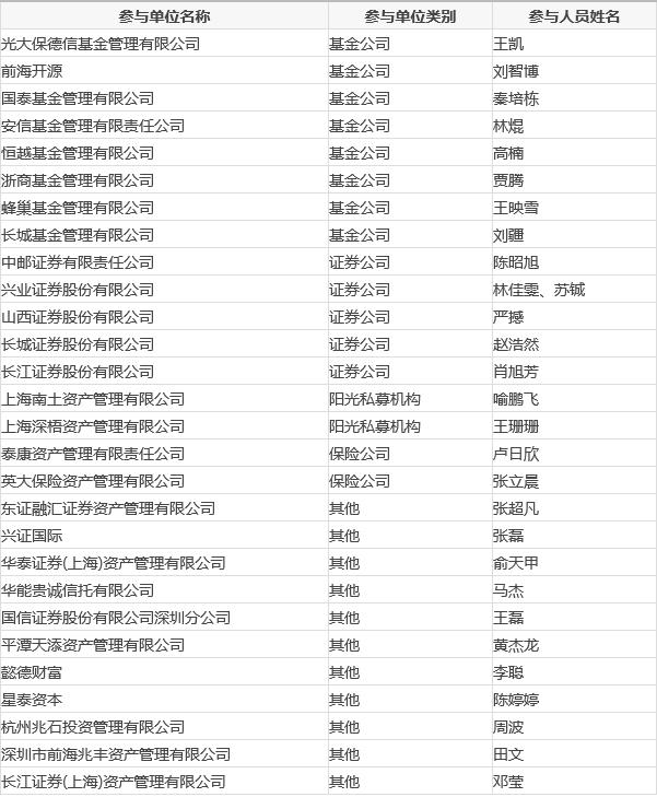 星环科技:健顺投资、长盛基金等多家机构于11月27日调研我司