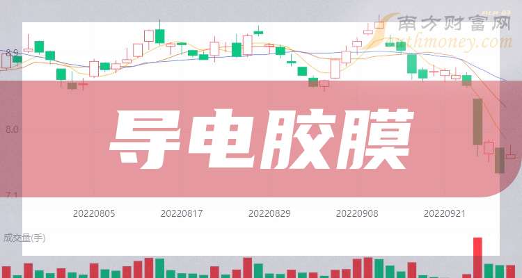 方邦股份：公司电磁屏蔽膜产品的直接下游客户为各大电路板厂商，应用终端包括华为等知名手机品牌