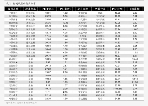 创业板两融余额减少5.37亿元