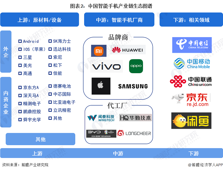 【干货】5G基站产业链全景梳理及区域热力地图