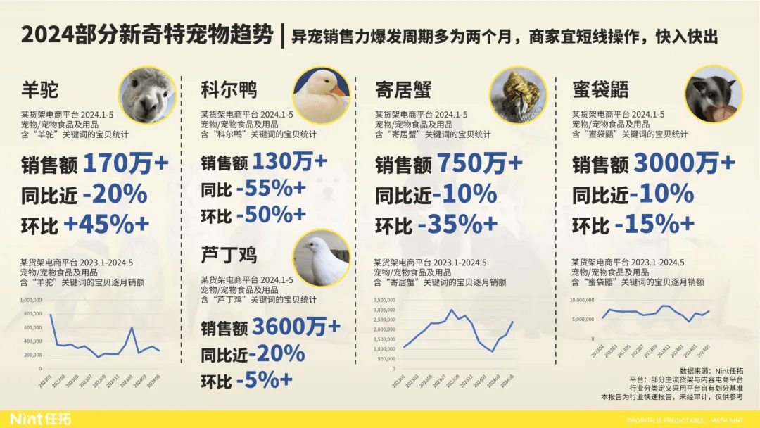 【行业深度】洞察2024：中国宠物行业竞争格局及市场份额（附市场集中度、企业竞争力等）