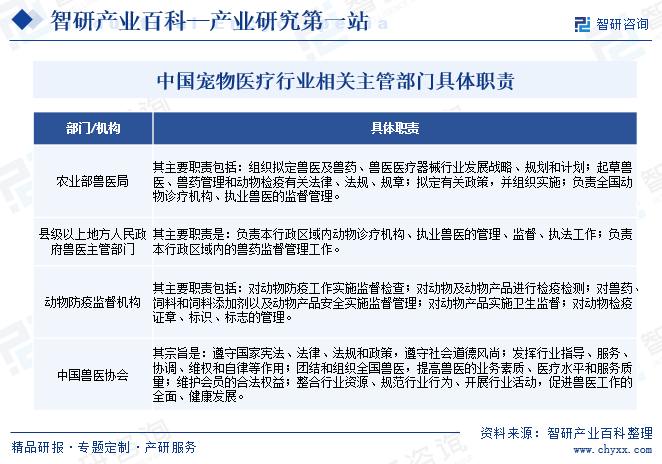 【行业深度】洞察2024：中国宠物行业竞争格局及市场份额（附市场集中度、企业竞争力等）