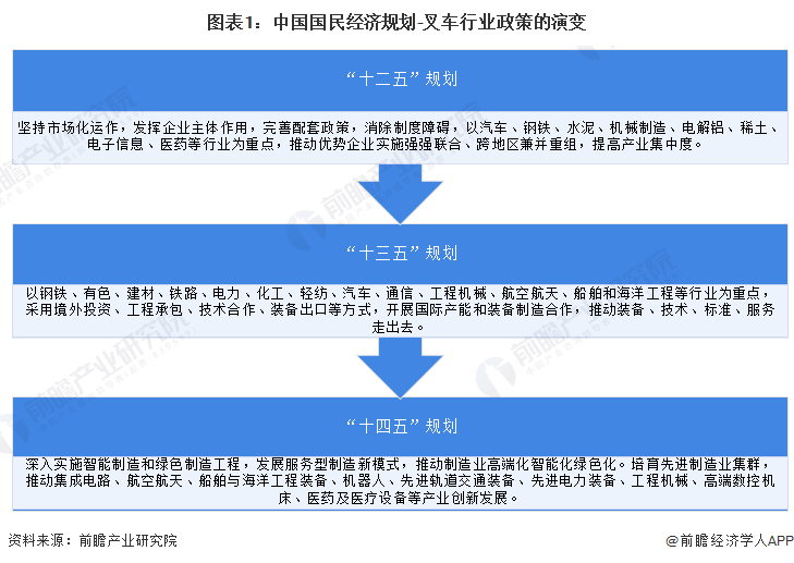 重磅！2024年中国及31省市航空机场行业政策汇总及解读（全） 引导行业快速高效发展