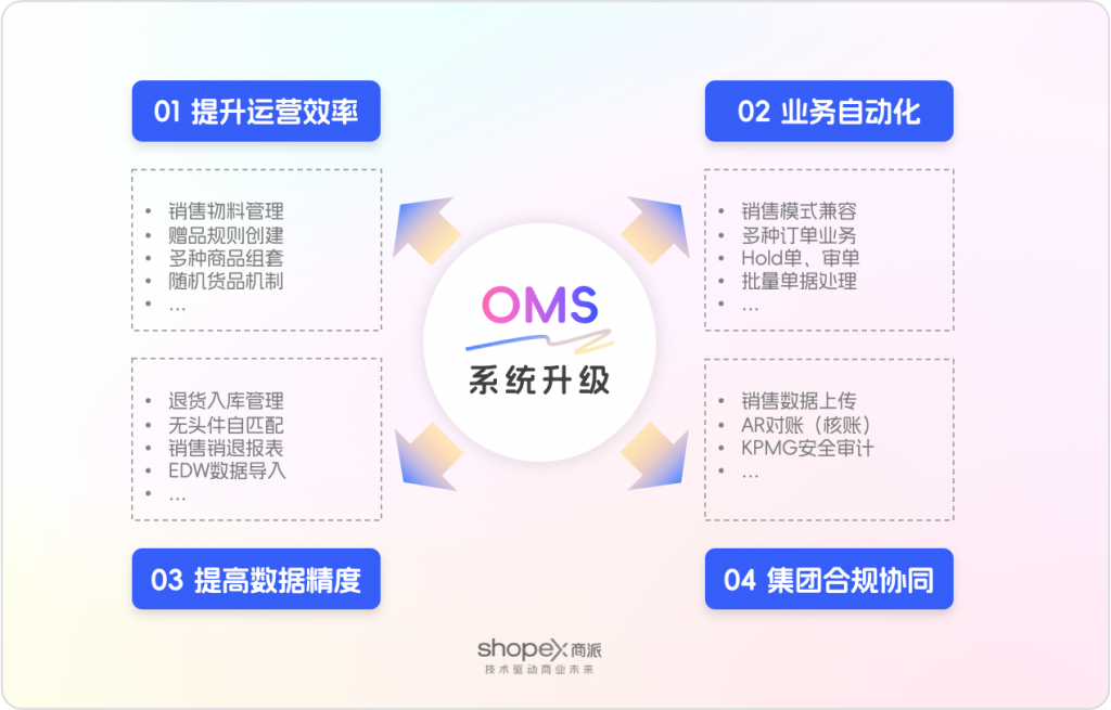 山大地纬:公司积极打造医保数据交付服务,持续拓展商保理赔业务场景应用