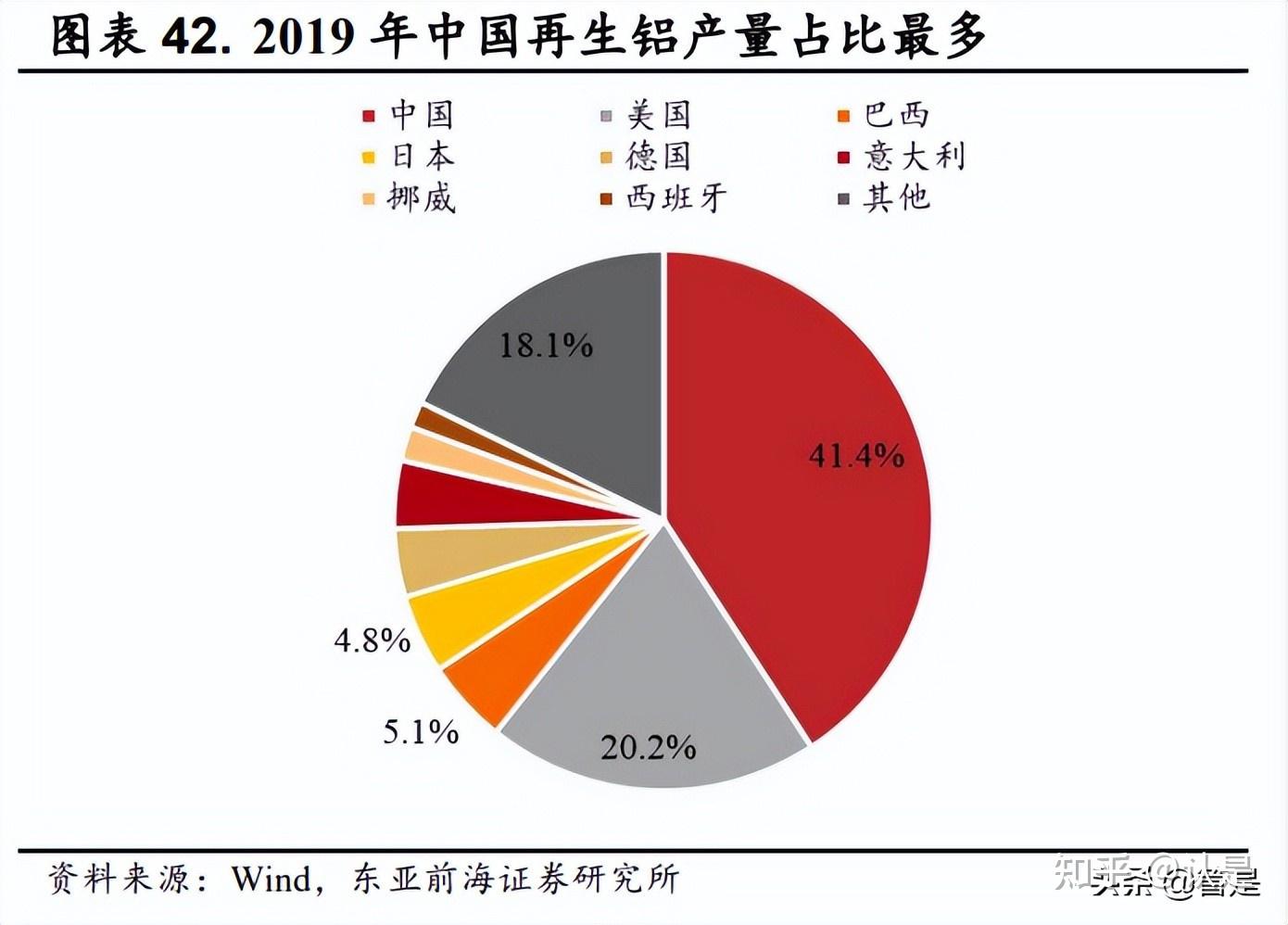 亚太科技:截至2023年度,公司铝材产能达30万吨