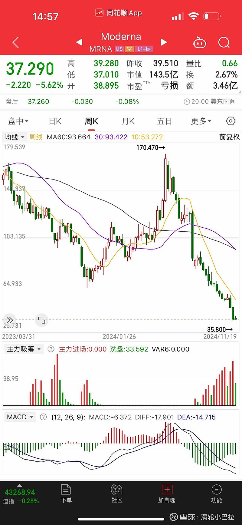 段永平，翻倍加仓！