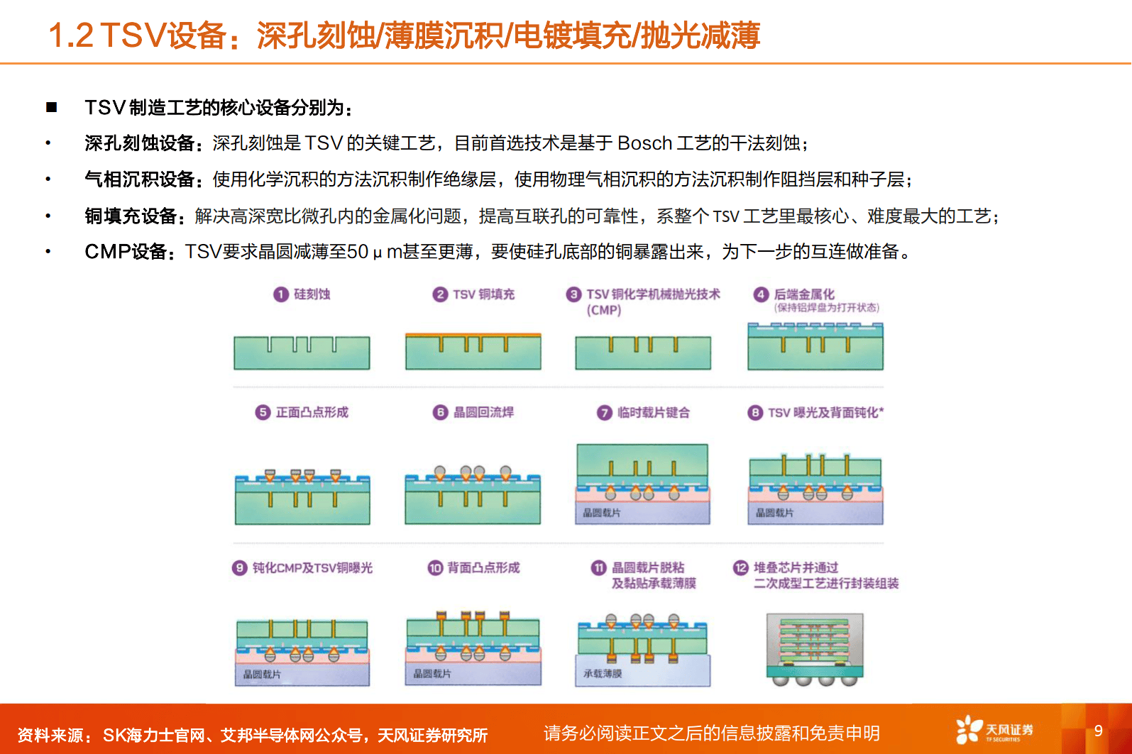 2024年高带宽存储器行业工艺技术分析 混合键合有望成为HBM主流堆叠技术【组图】