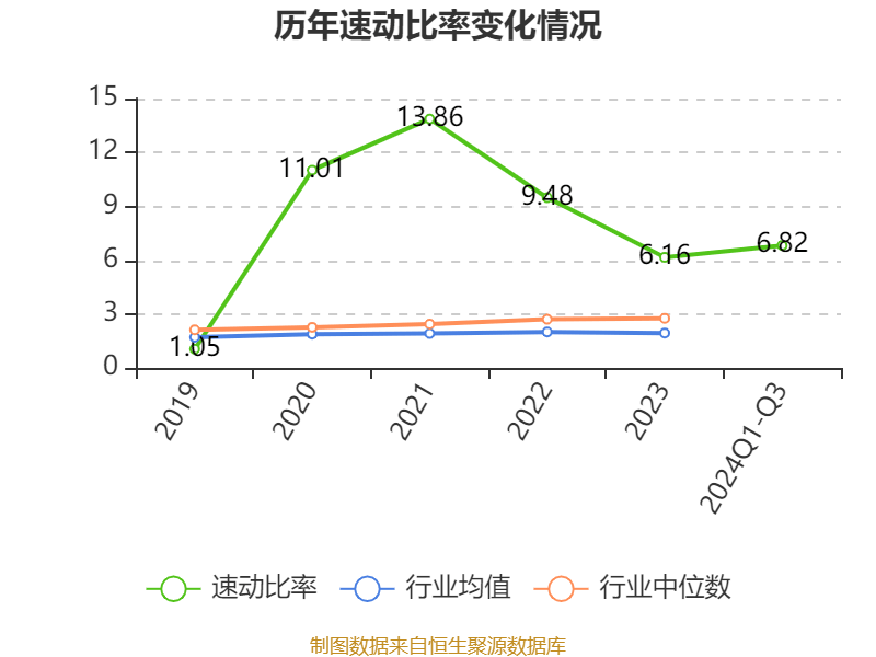概伦电子:公司将持续完善产品和服务范围,扩大市场占有率,进一步加强和巩固竞争优势