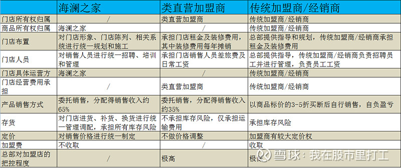 海澜之家:公司将采取加强研发、控制首单比例、提高供应链反应速度等措施