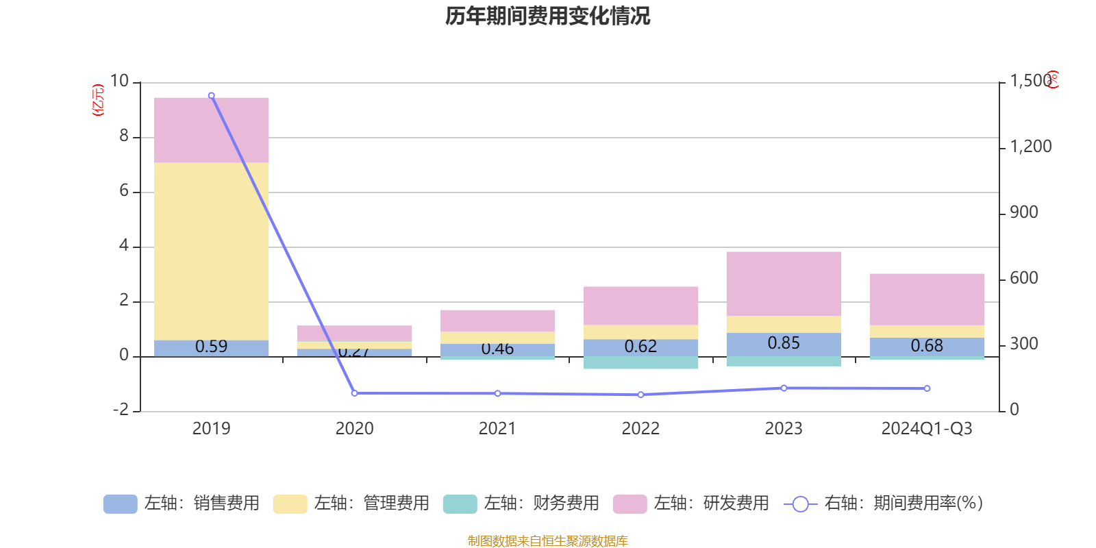 概伦电子:公司将持续完善产品和服务范围,扩大市场占有率,进一步加强和巩固竞争优势