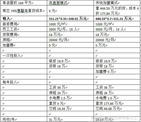 海澜之家:公司将采取加强研发、控制首单比例、提高供应链反应速度等措施