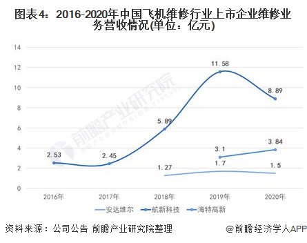 2024年中国航空维修行业需求市场分析 民航维修需求持续增长【组图】