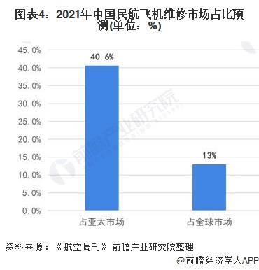 2024年中国航空维修行业需求市场分析 民航维修需求持续增长【组图】