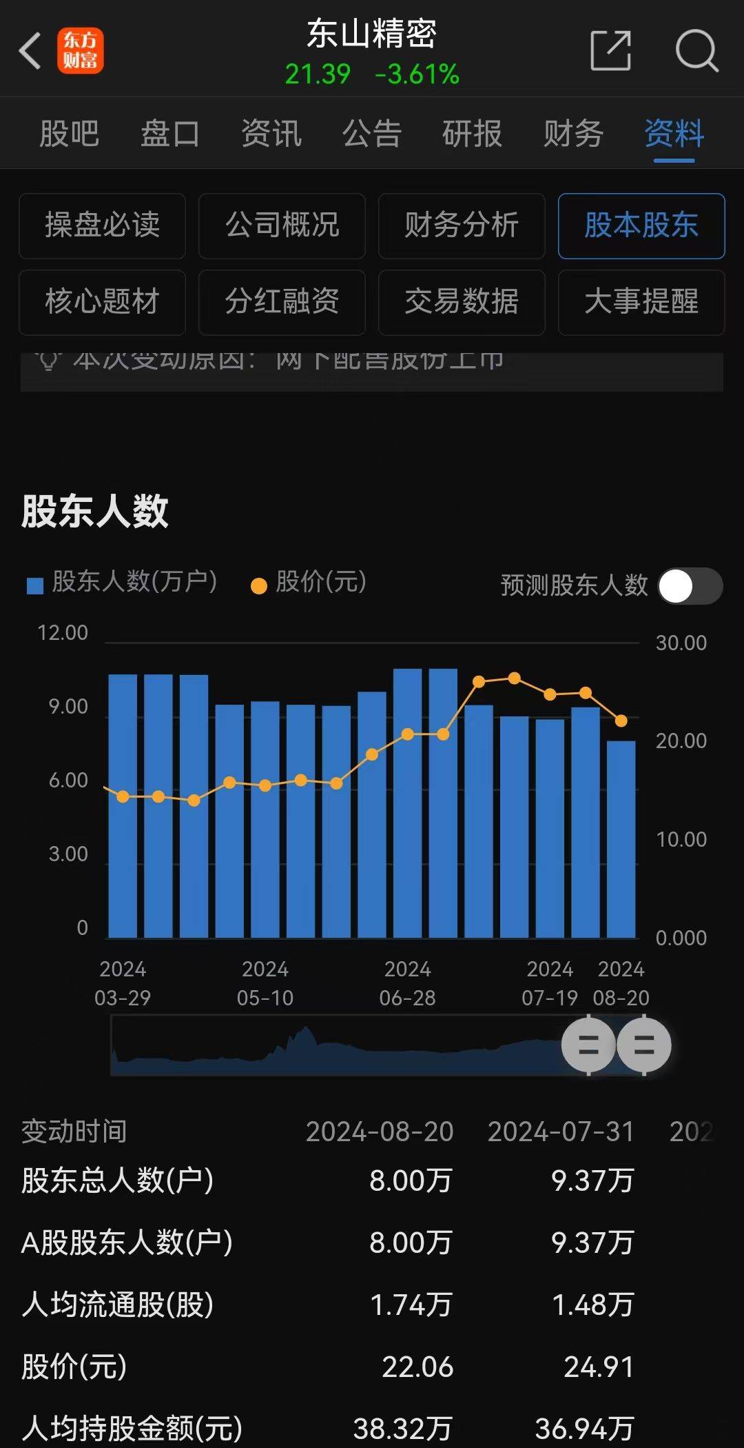 两融余额增加25.35亿元 杠杆资金大幅加仓175股