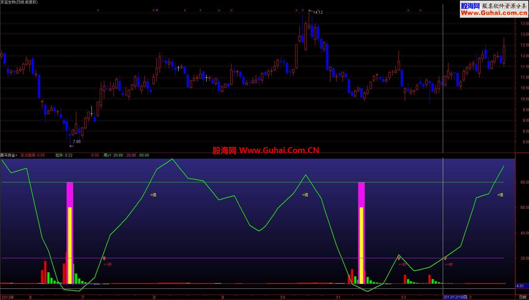 独家资金:主力进散户逃前10股