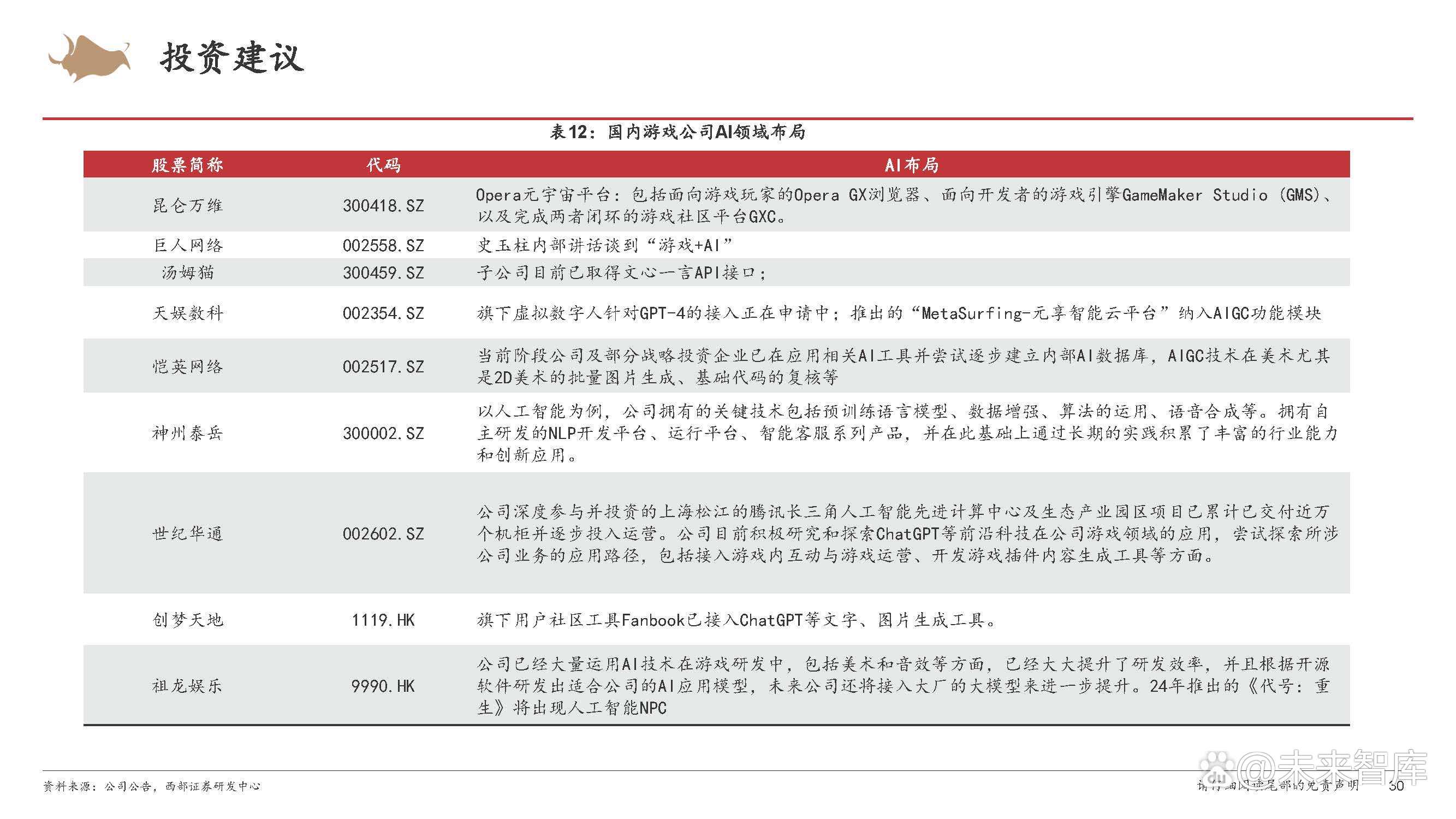 通信行业点评报告：5G全链升级，规模应用赋能