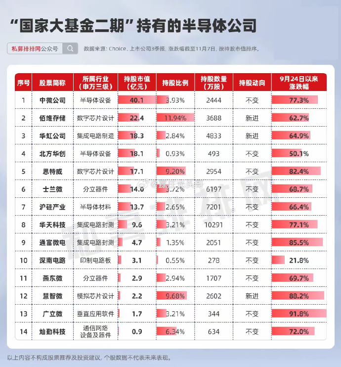 国芯科技：公司芯片产品具有自主可控安全的特性，多个系列产品均可实现对国外产品的替代