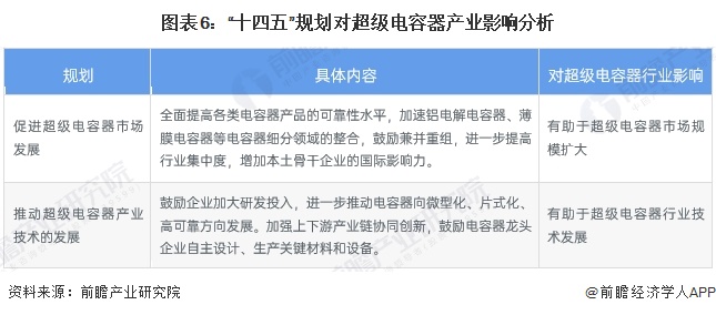 重磅！2024年中国及31省市净水器行业政策汇总及解读（全） 促进废旧家电回收体系完善，发展绿色、智能、节能净水器产品