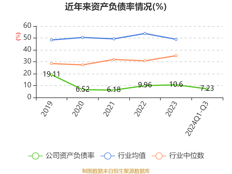 云涌科技：12月3日召开业绩说明会，投资者参与