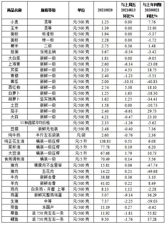 食品饮料行业周报:茅台增厚股东回报,糖蜜价格持续回落