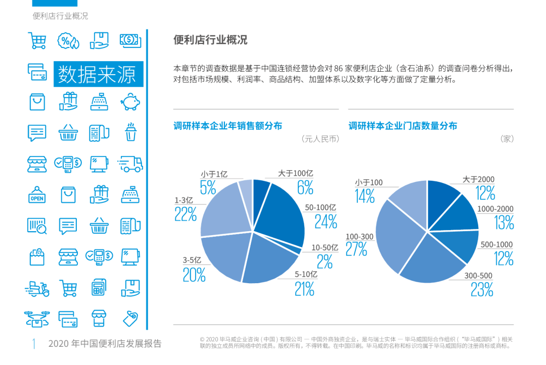 商务部：11月份重要商品市场运行情况