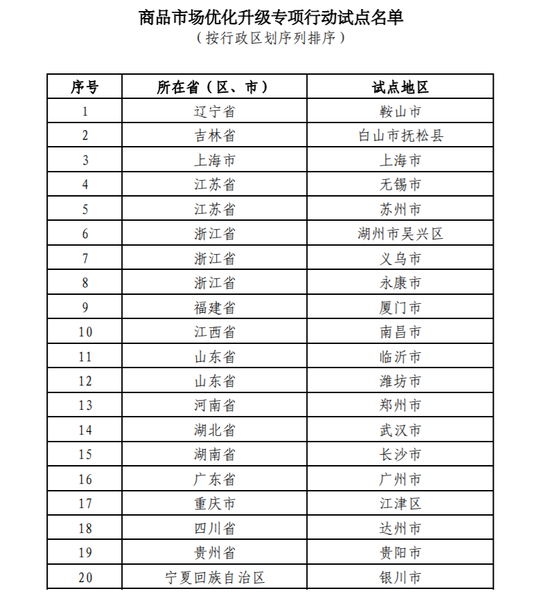 商务部：11月份重要商品市场运行情况